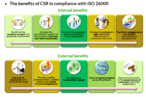 benefices_rse_iso26000