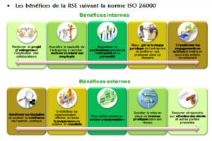 benefices_rse_iso26000