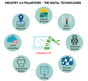 usine 4.0